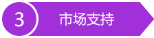 宣傳資料模板提供 全年活動(dòng)營(yíng)銷(xiāo)支持
