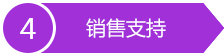 精準(zhǔn)營(yíng)銷(xiāo)專(zhuān)業(yè)培訓(xùn) 銷(xiāo)售話(huà)術(shù)整套輸出